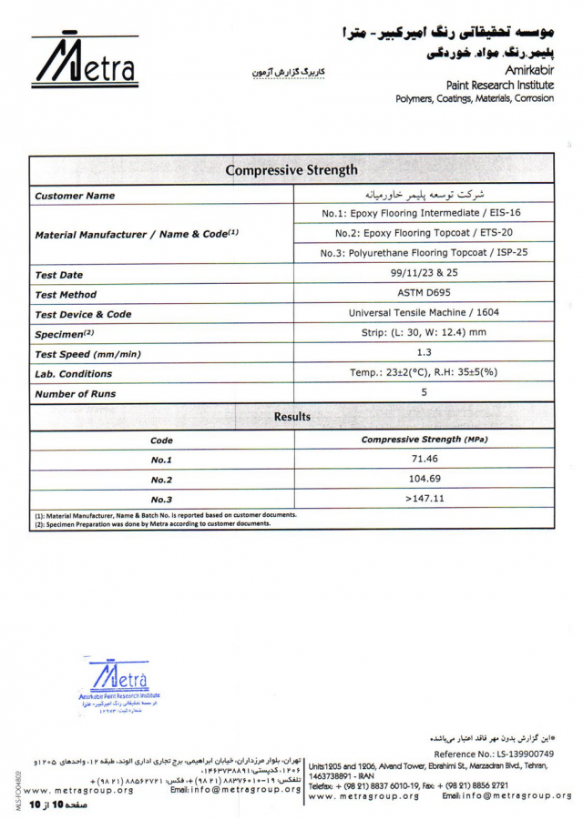Compressive Strength