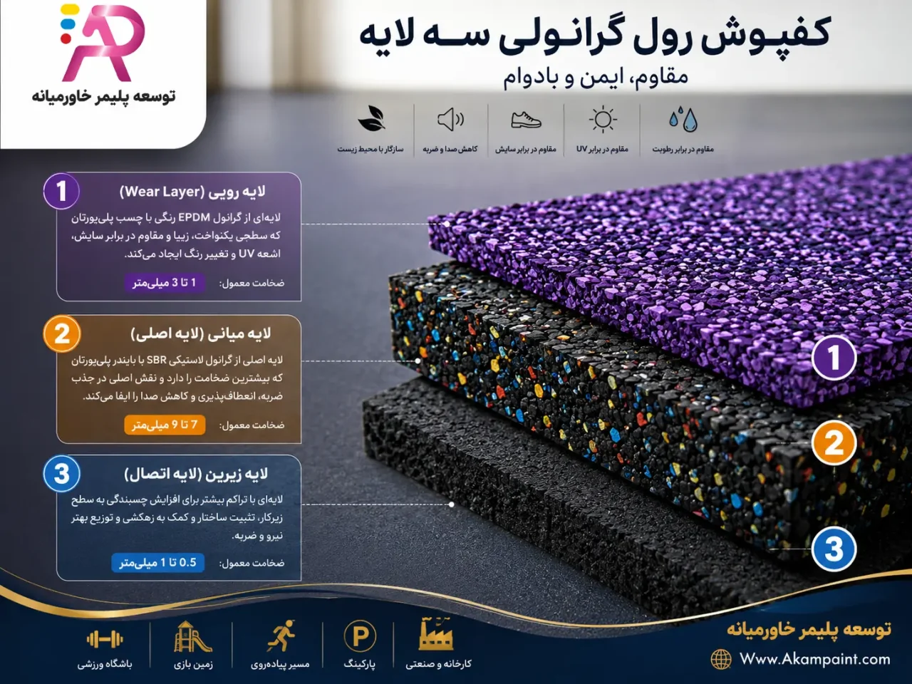 کفپوش ۳ لایه گرانولی توسعه پلیمر خاورمیانه